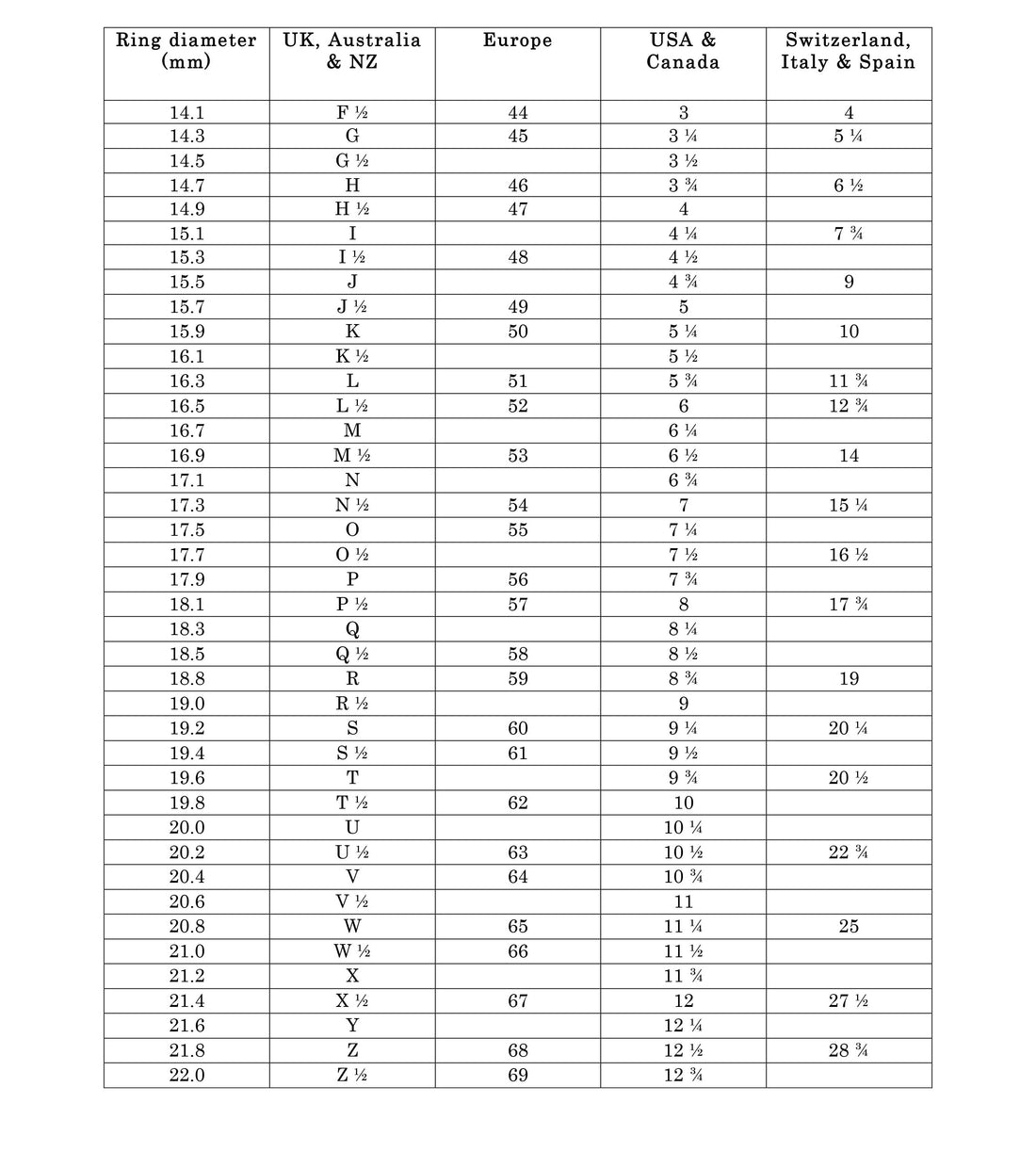 Conversion chart – Charlie Shires